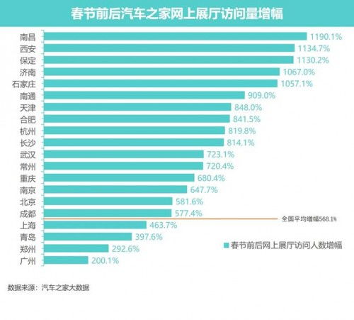 前方高能 汽車之家組合拳護航車市，信息技術咨詢服務領航